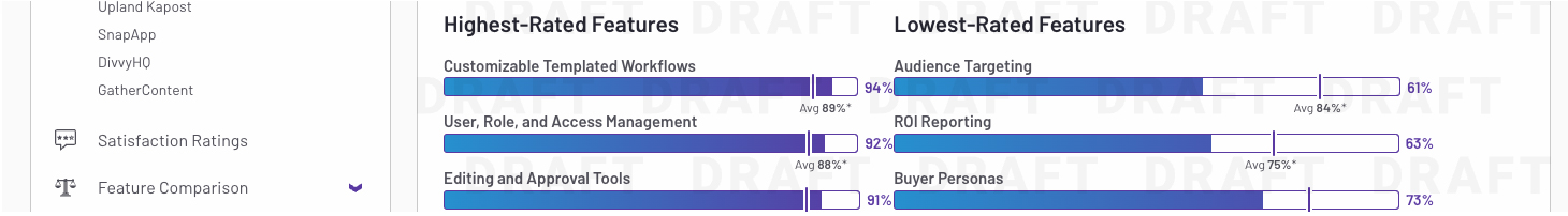 Contently Ranks As Leading Platform Wildfire Concepts