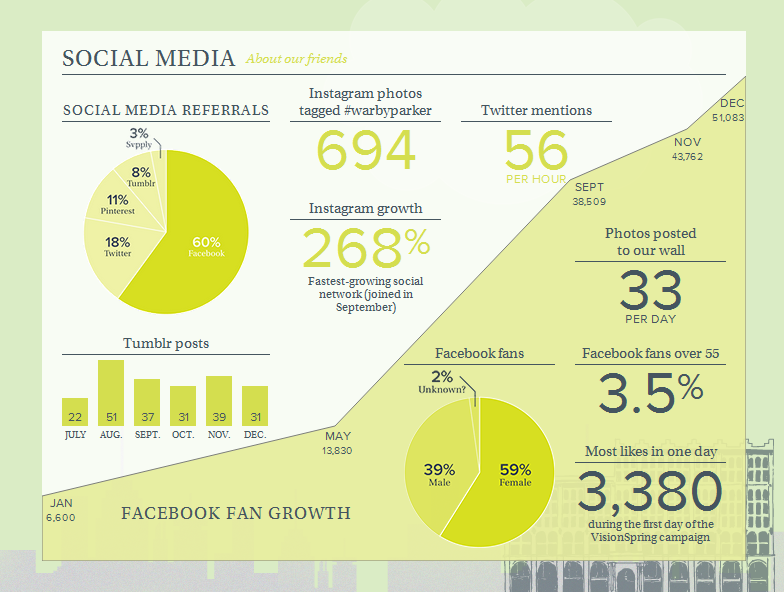 Warby Parker Annual Report