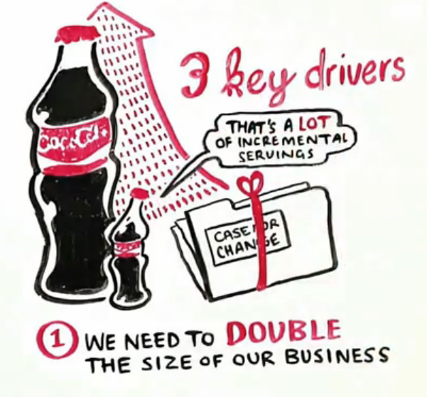 Coca Cola S Content Marketing Secrets Contently