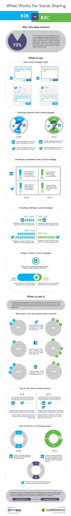 How To Get The Biggest Boost From Sharing Content [infographic]