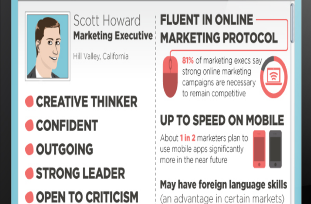 What It Takes to Be a Top Marketing Executive [INFOGRAPHIC]