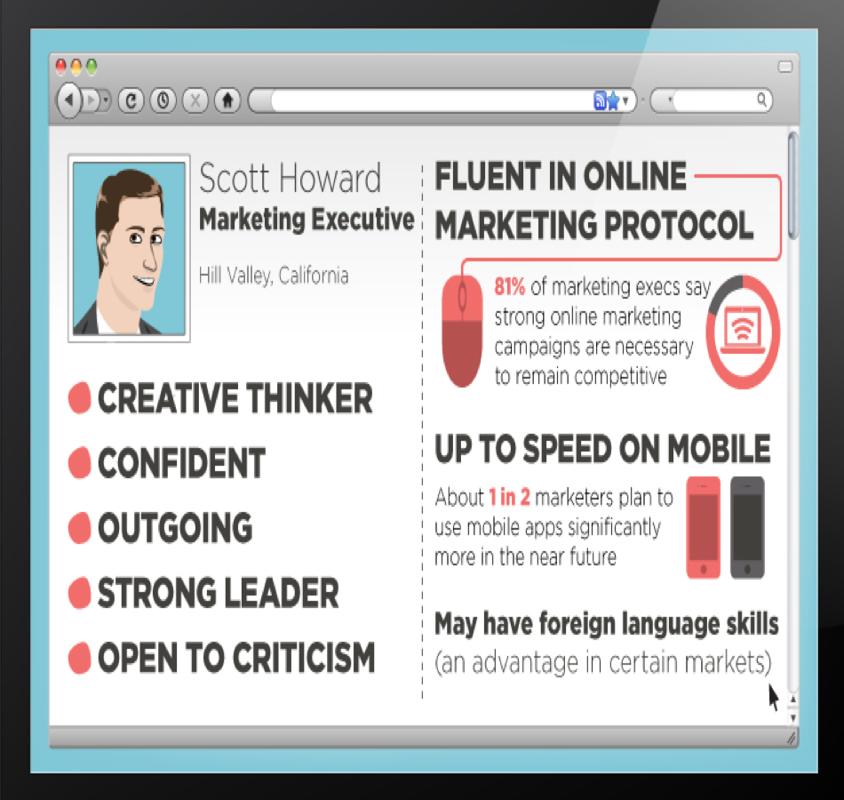 What It Takes to Be a Top Marketing Executive [INFOGRAPHIC]