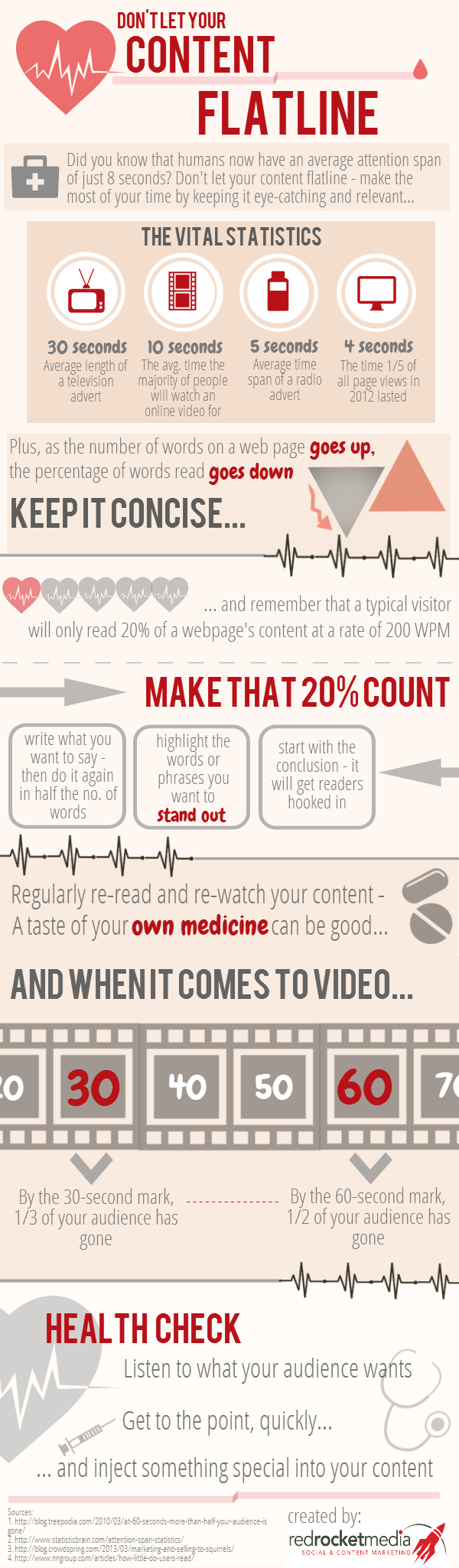 emergency-dont-let-your-content-flatline-infographic_5164c70087deb