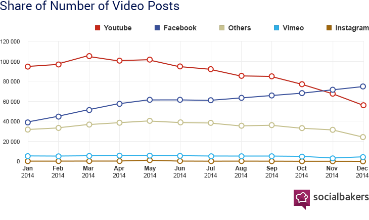  The CMO's Guide to Facebook Video—Warts and All