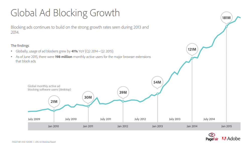 global-ad-block-growth-copy