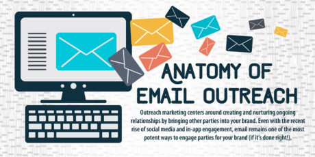 Infographic: How to Perfect Your Email Marketing