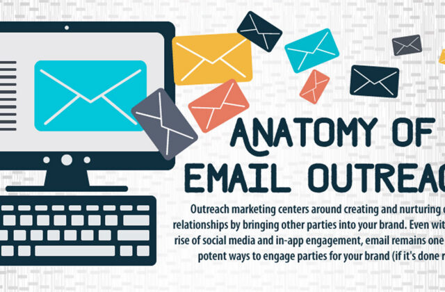 Infographic: How to Perfect Your Email Marketing