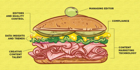 Contently Playbooks: Why Building a Content Stack Is Like Making a Sandwich
