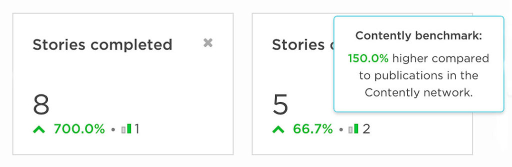 New From Contently: Content Marketing Benchmarks