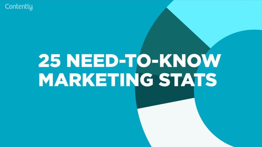 25 Stats That Show How the Marketing Industry is Changing