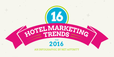 Infographic: The 16 Hottest Travel Marketing Trends of 2016
