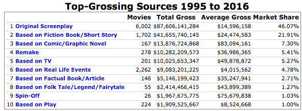 top-grossing-sources