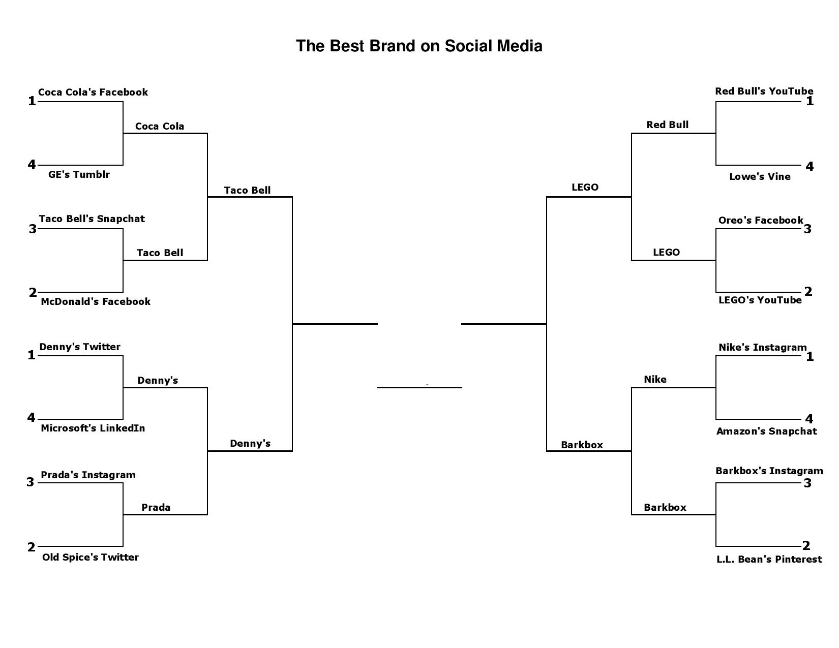 branded_social_media_bracket_final4