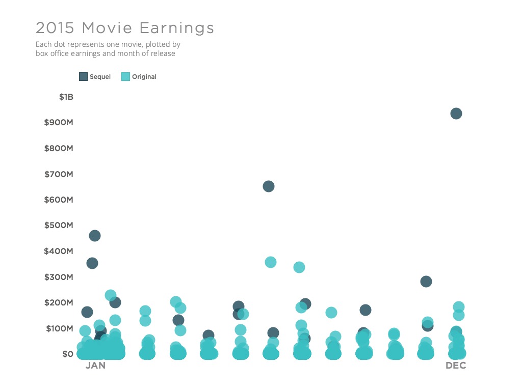 movie-earnings-graph-2015
