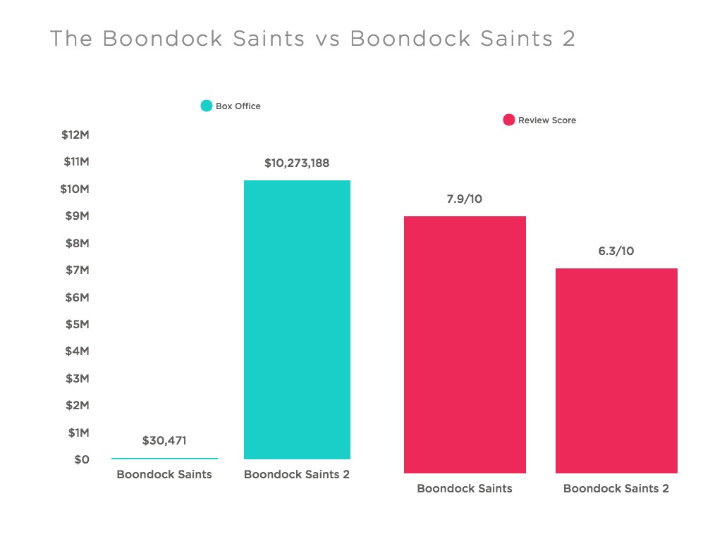 boondock-saints