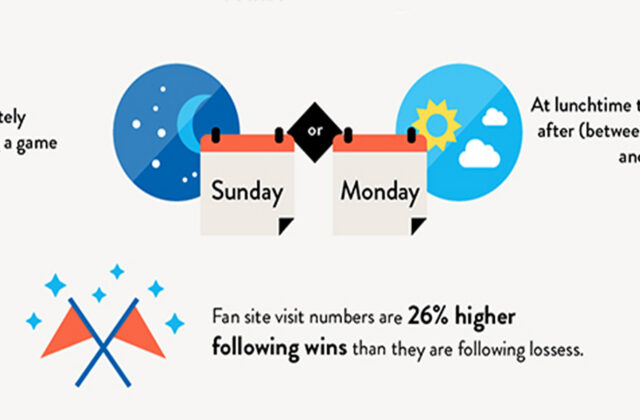 trade-desk-infographic-contently