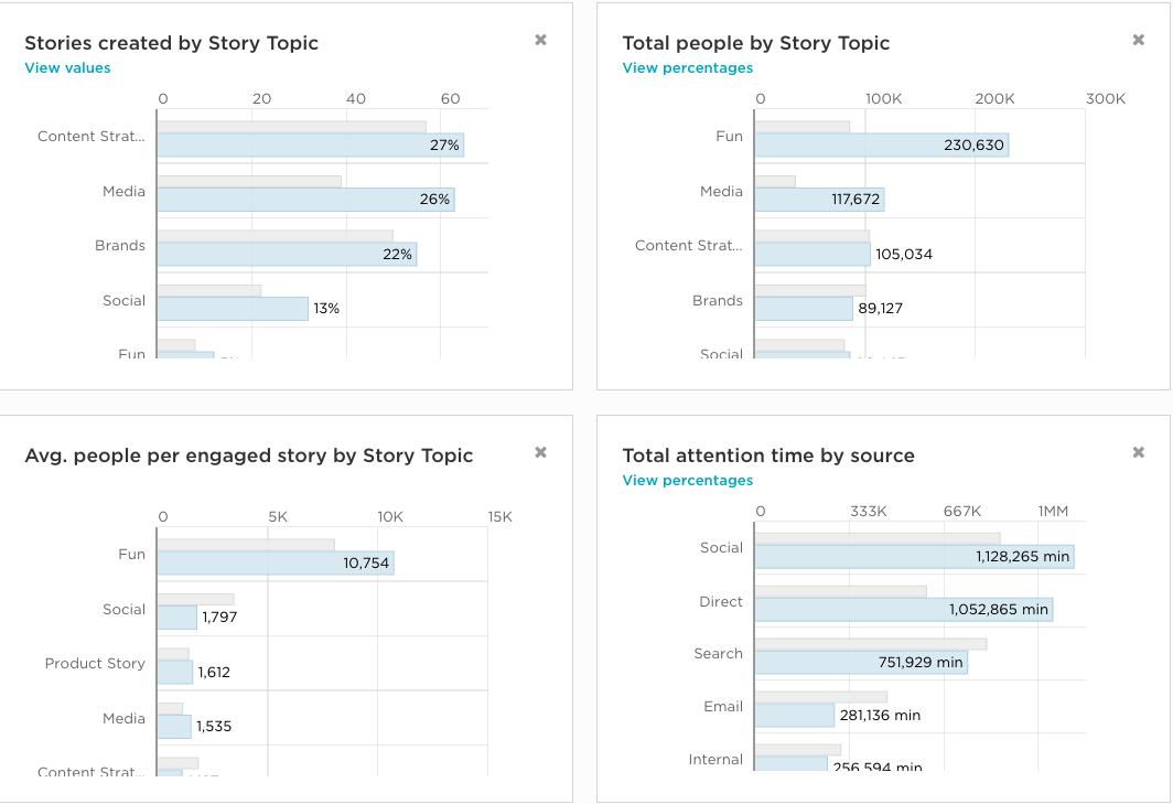 story ideas data