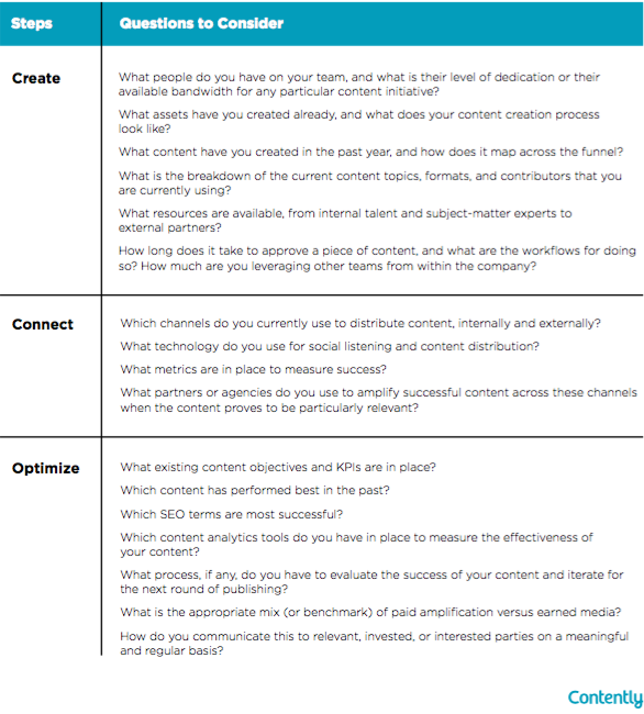 questionnaire to evaluate content resources