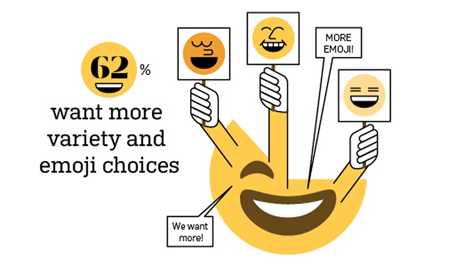 Infographic: How Consumers Feel About Branded Emojis