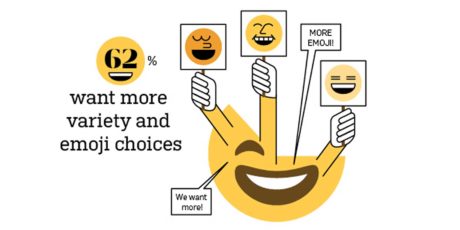 Infographic: How Consumers Feel About Branded Emojis