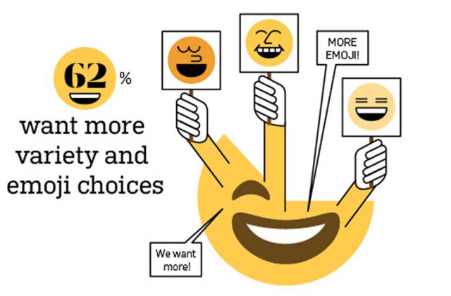 Infographic: How Consumers Feel About Branded Emojis
