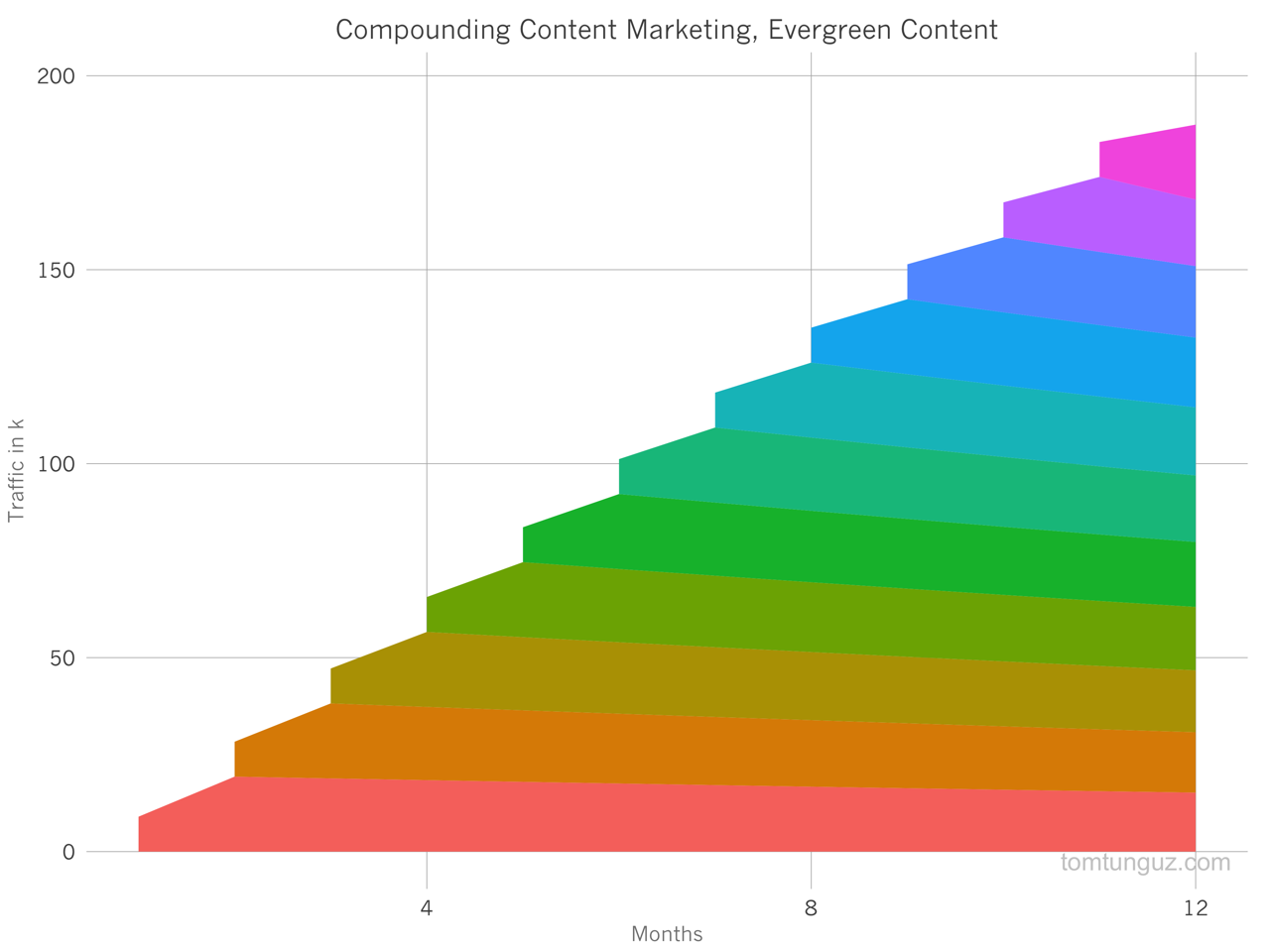 scale content marketing