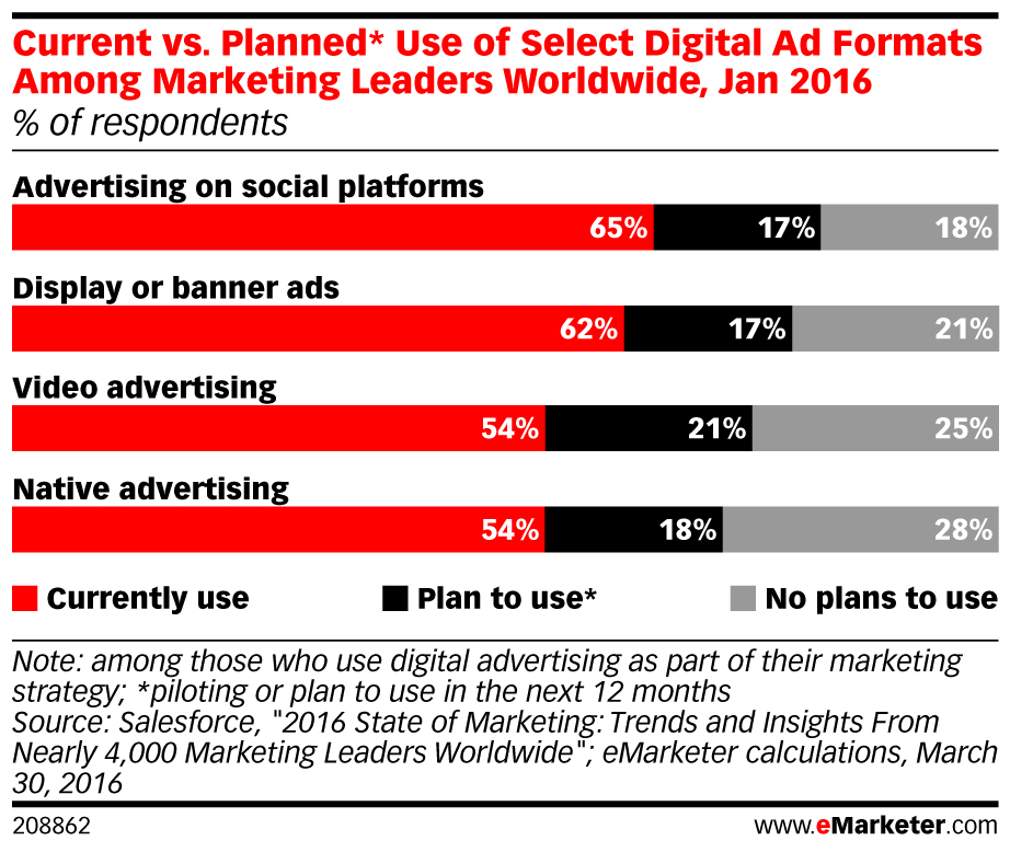large-current-vs-planned-emarketer