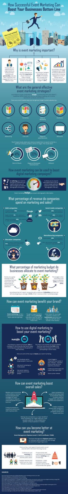 event marketing infographic
