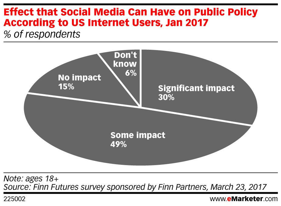 social_media_public_policy