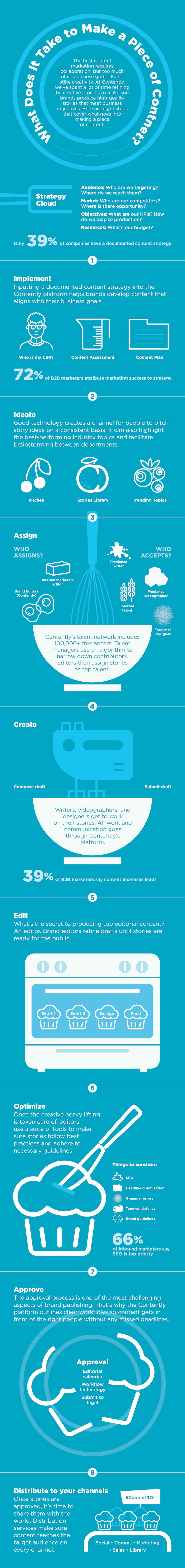 content creation infographic