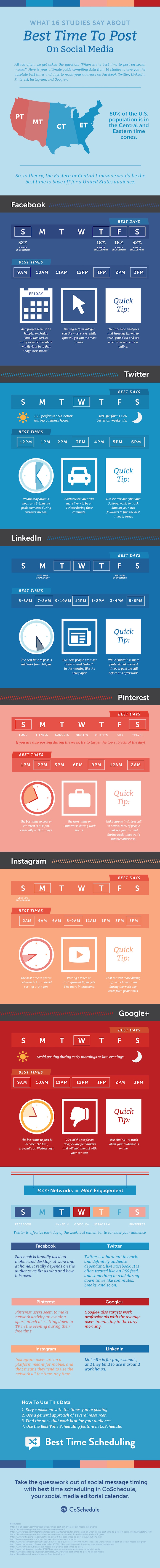 social media best times to post