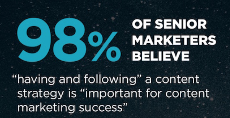 Contently content strategy infographic
