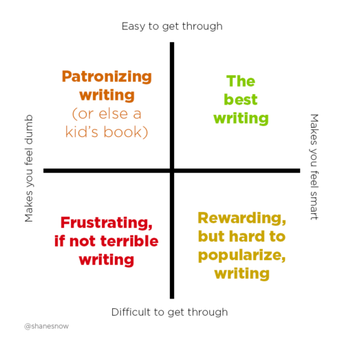 what-separates-good-writing-from-bad-writing