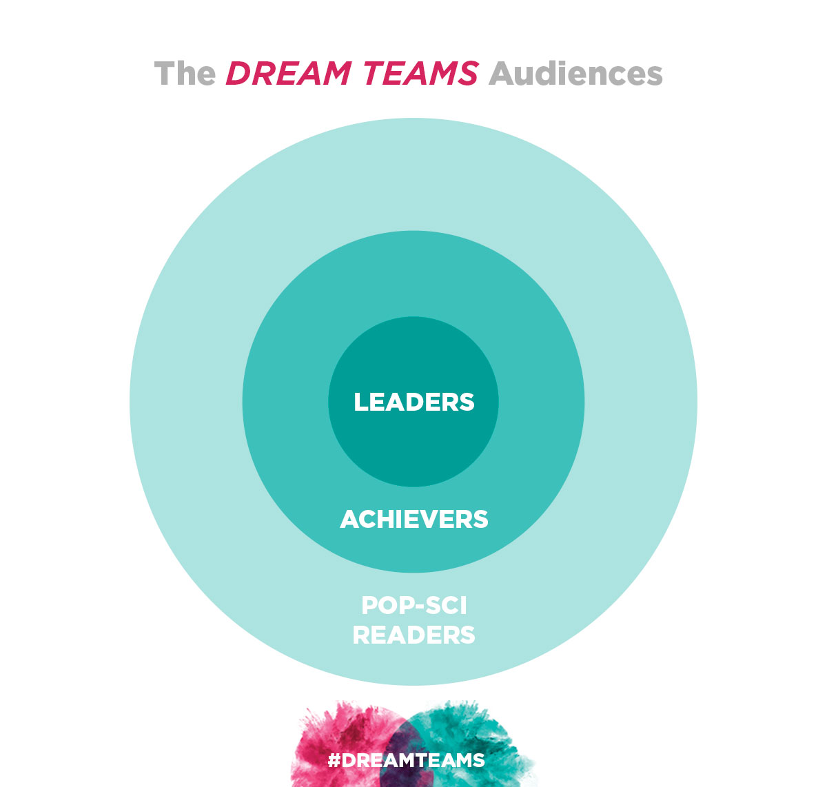 dream teams book audience