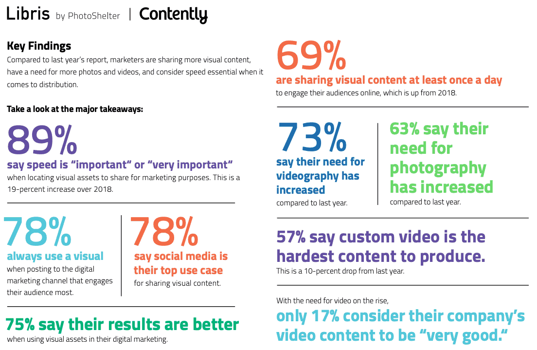 Visual content. Key findings. Visual Asset. Use Top. Less content