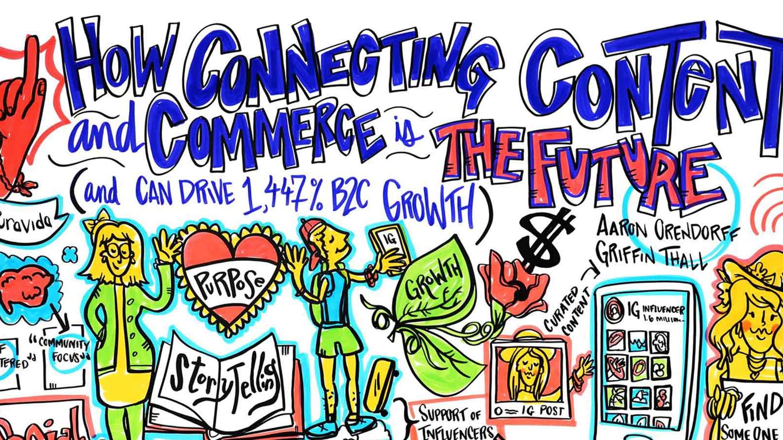 content marketing priorities