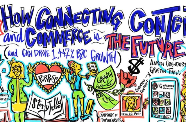 content marketing priorities