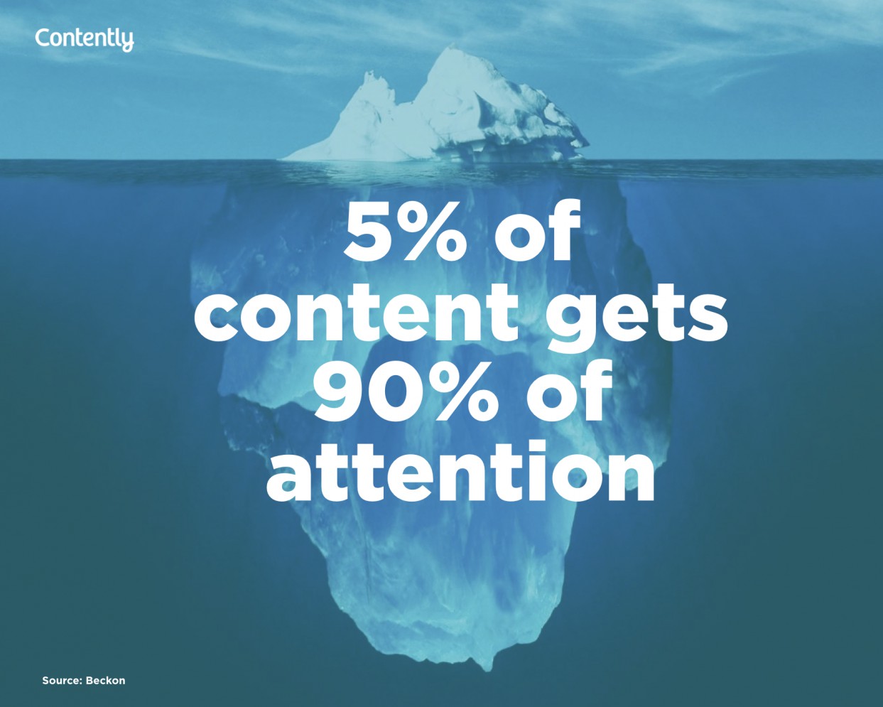 5% content gets 90% attention