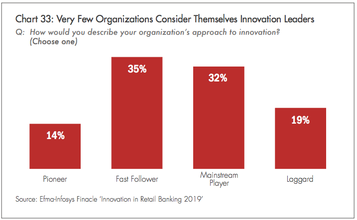 innovation in retail banking report chart 33