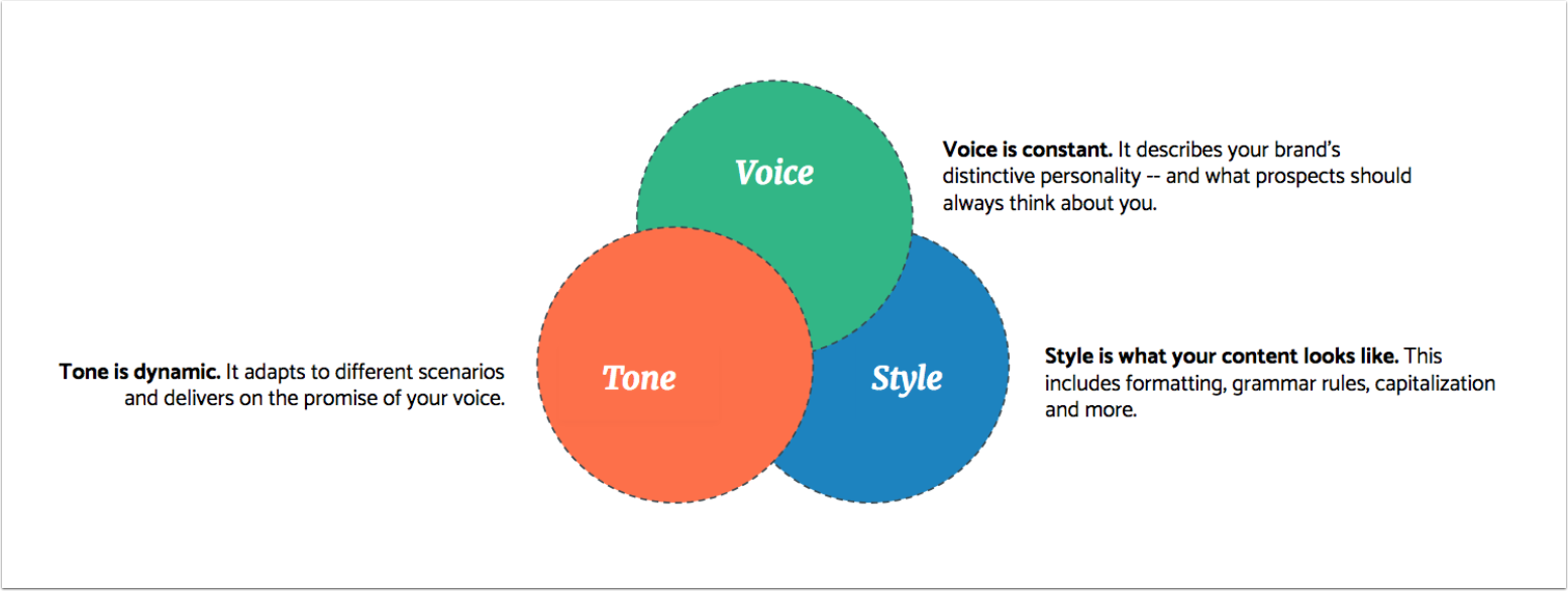 content strategy style guide