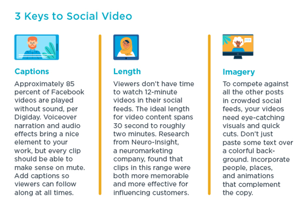 3 key ideas to create vidoes for social media