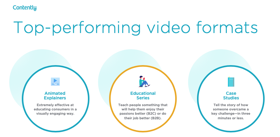 top performing video formats