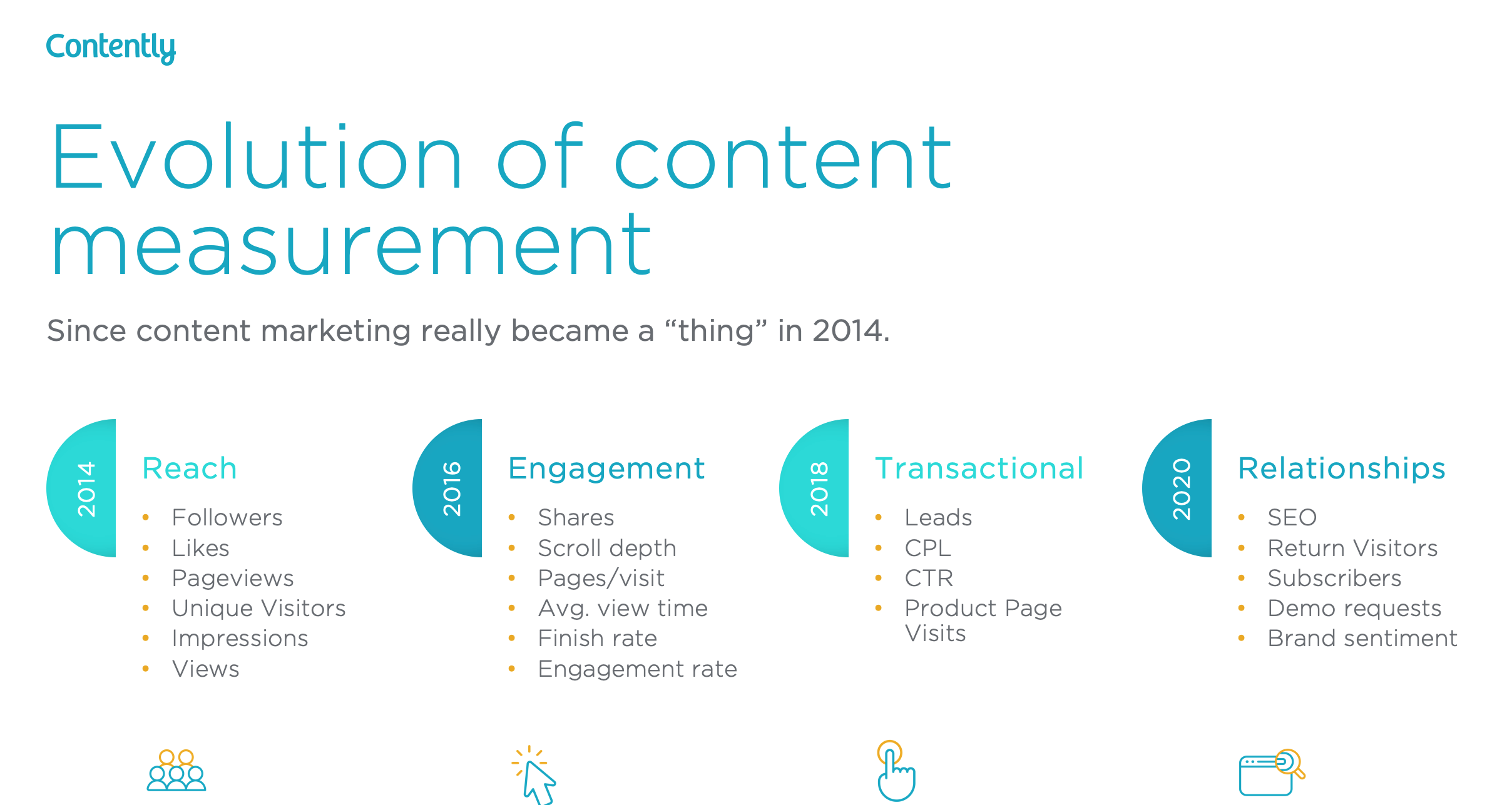 evolution of content marketing