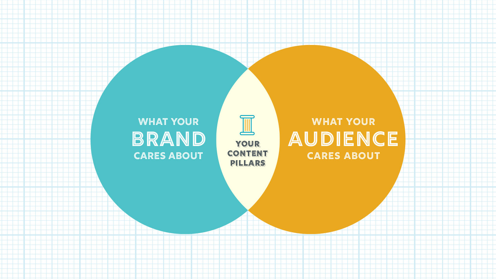 content strategy pillars