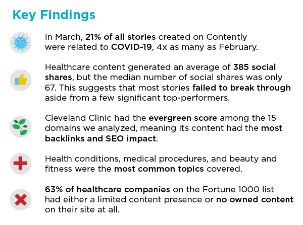healthcare content key findings