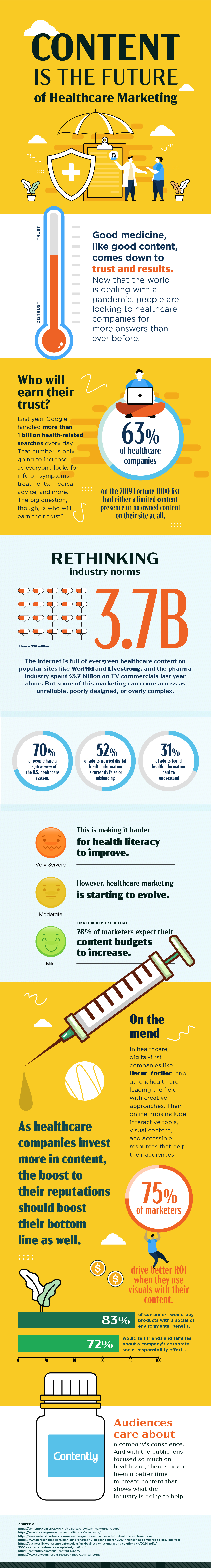 healthcare content marketing stats