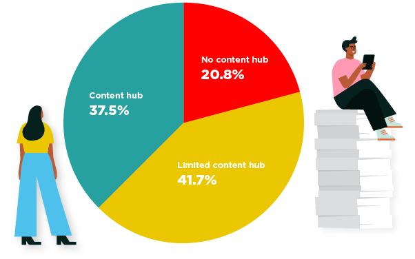 mediocre content healthcare