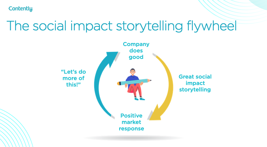 social impact storytelling flywheel