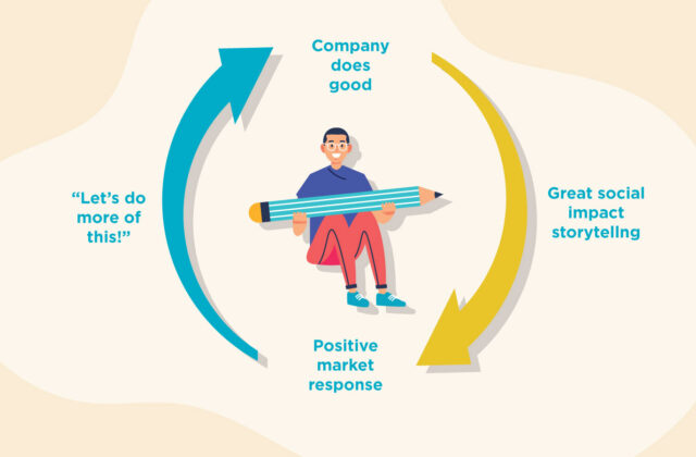 storytelling flywheel