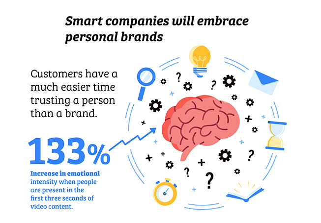 content marketers can learn about personal brands